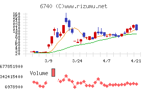 ジャパンディスプレイ