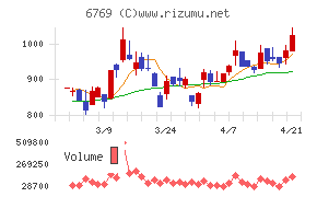 ザインエレクトロニクス