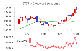 ｓａｎｔｅｃ　Ｈｏｌｄｉｎｇｓ