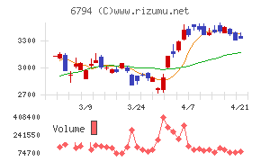 フォスター電機