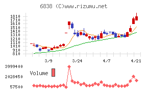 多摩川ホールディングス