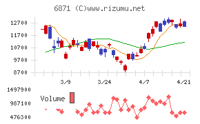 日本マイクロニクス