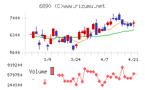 フェローテック