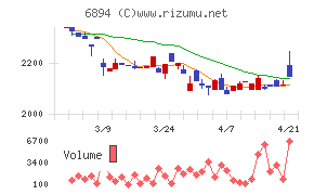 パルステック工業