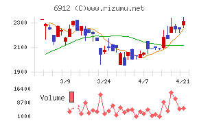 菊水ホールディングス