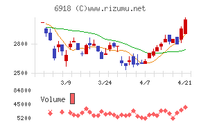 アバールデータ