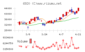レーザーテック
