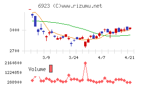 スタンレー電気