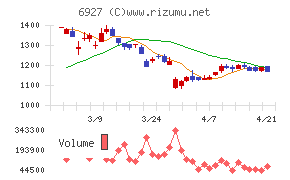 ヘリオス　テクノ　ホールディング