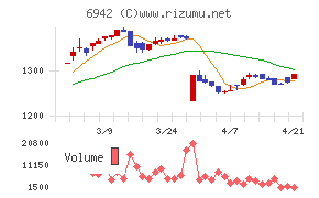 ソフィアホールディングス