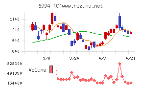 指月電機製作所