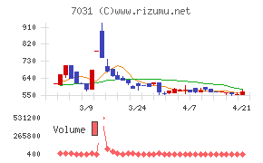 インバウンドテック