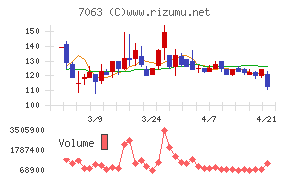 Ｂｉｒｄｍａｎ