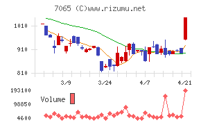 ユーピーアール