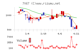 ブランディングテクノロジー