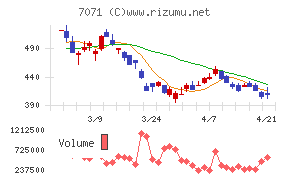 アンビスホールディングス