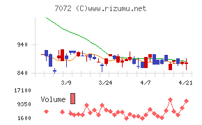 インティメート・マージャー