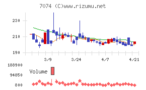 トゥエンティーフォーセブンホールディングス