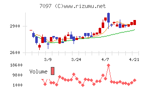 さくらさくプラス
