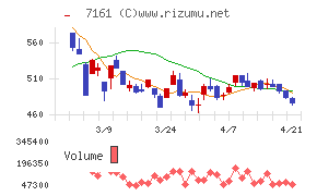 じもとホールディングス