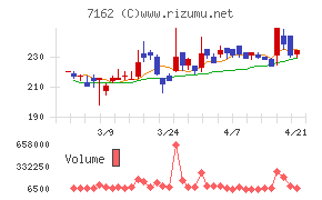 アストマックス