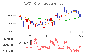 めぶきフィナンシャルグループ