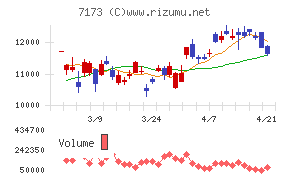 東京きらぼしフィナンシャルグループ