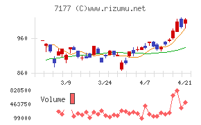 ＧＭＯフィナンシャルホールディングス