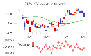 九州フィナンシャルグループ