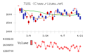 かんぽ生命保険