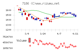 横浜フィナンシャルグループ