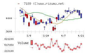 西日本フィナンシャルホールディングス