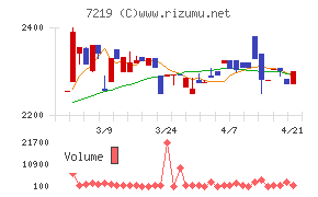 エッチ・ケー・エス