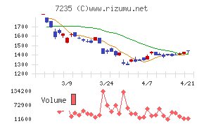 東京ラヂエーター製造