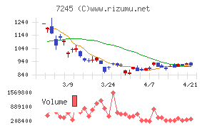 大同メタル工業