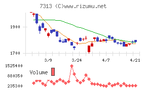 テイ・エス　テック