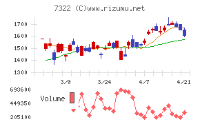 三十三フィナンシャルグループ