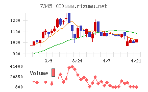 アイ・パートナーズフィナンシャル