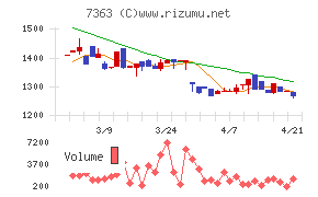 ベビーカレンダー