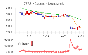 アイドマ・ホールディングス