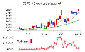 リファインバースグループ