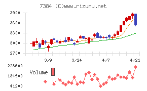 プロクレアホールディングス