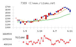 あいちフィナンシャルグループ