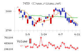 メディパルホールディングス