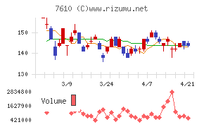 テイツーチャート