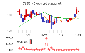 グローバルダイニング