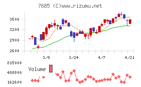 ＢｕｙＳｅｌｌ　Ｔｅｃｈｎｏｌｏｇｉｅｓ