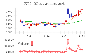 インターアクション