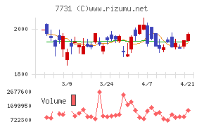 ニコンチャート