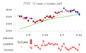 朝日インテック